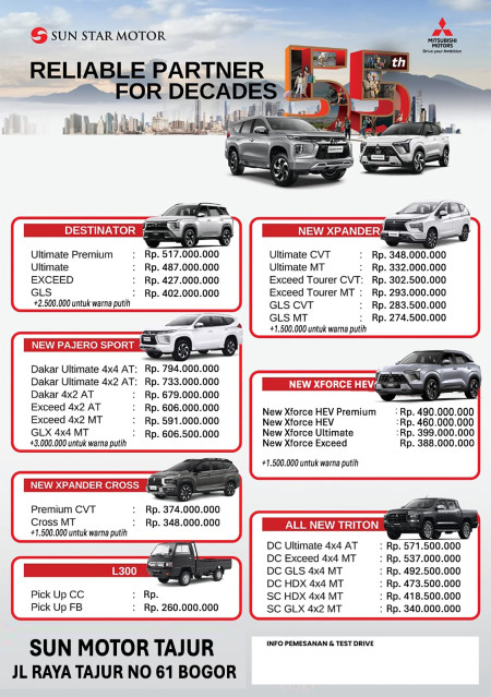 Harga Mitsubishi Bogor