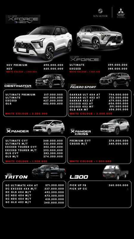 Harga Mitsubishi Bogor