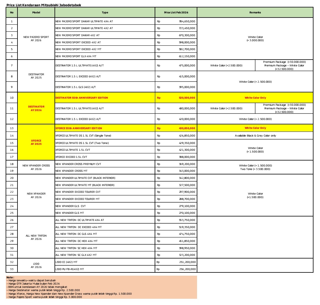 Harga  Bogor Harga Mitsubishi Bogor